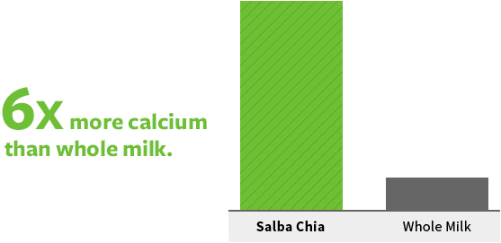 Calcium-557x271-chart