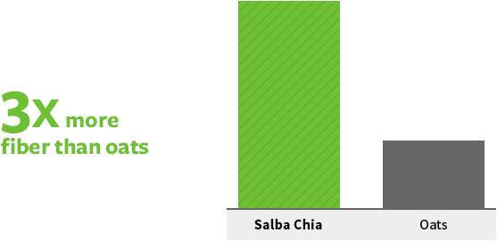 Fiber-557x271-chart