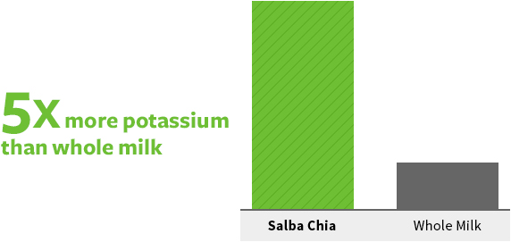 Potassium-572x271-chart